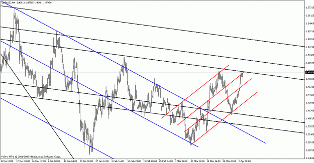 Click to Enlarge

Name: gbpusd040309-3.gif
Size: 23 KB