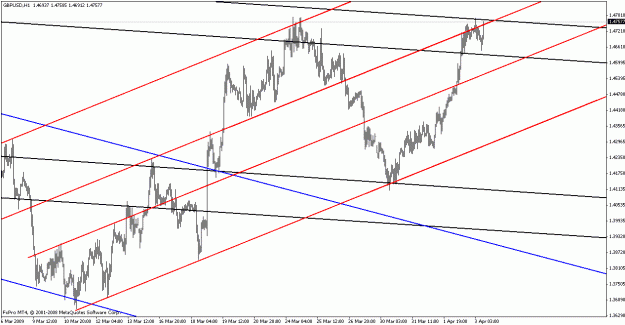 Click to Enlarge

Name: gbpusd040309-4.gif
Size: 20 KB