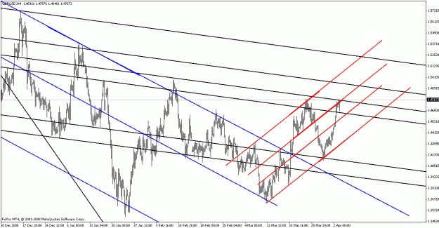 Click to Enlarge

Name: gbpusd040309-5.gif
Size: 24 KB