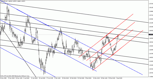 Click to Enlarge

Name: gbpusd040309-5.gif
Size: 24 KB
