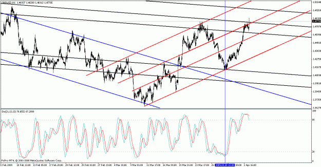 Click to Enlarge

Name: gbpusd040309-8.gif
Size: 29 KB