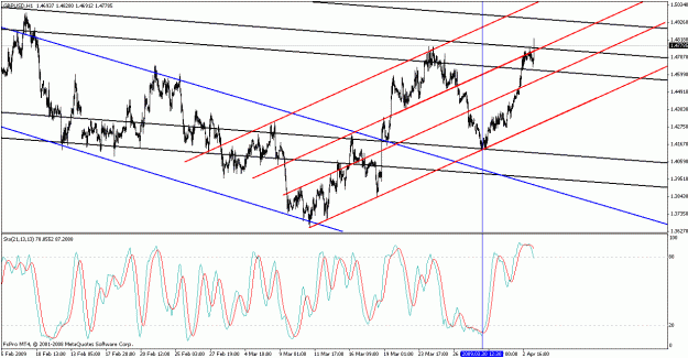 Click to Enlarge

Name: gbpusd040309-8.gif
Size: 29 KB