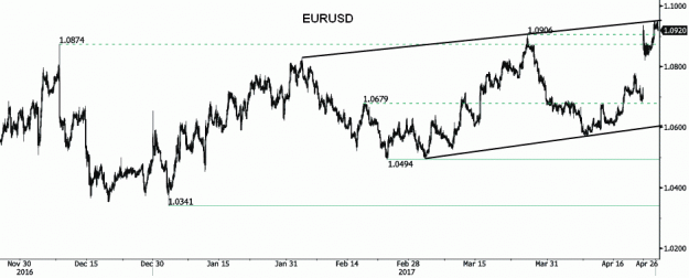 Click to Enlarge

Name: EURUSD-Channel.gif
Size: 28 KB
