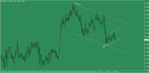 Click to Enlarge

Name: usdchf 03apr09 h1.gif
Size: 24 KB