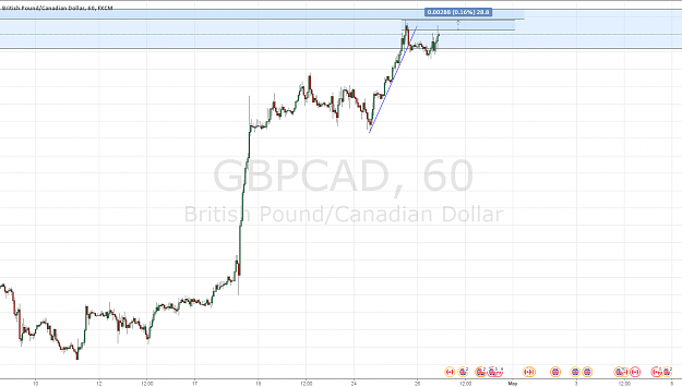 Click to Enlarge

Name: GBPCAD042617.PNG
Size: 74 KB