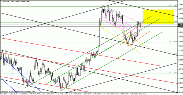 Click to Enlarge

Name: eurusd040309-9.gif
Size: 27 KB