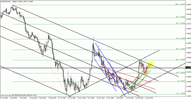 Click to Enlarge

Name: eurusd040309-10.gif
Size: 25 KB