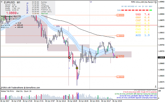 Click to Enlarge

Name: EURUSD.M1.png
Size: 47 KB