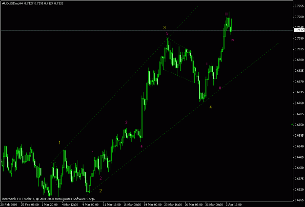 Click to Enlarge

Name: audusd h4.gif
Size: 14 KB