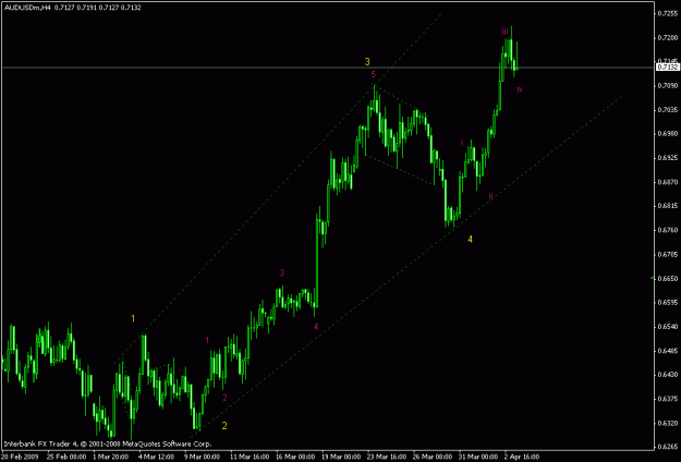 Click to Enlarge

Name: audusd h4.gif
Size: 14 KB