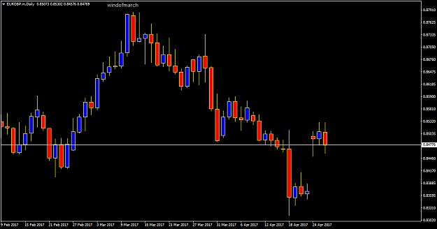 Click to Enlarge

Name: EURGBP.mDaily.png
Size: 34 KB