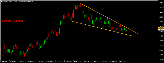 Click to Enlarge

Name: usdsgd-d1-international-capital-markets.png
Size: 28 KB