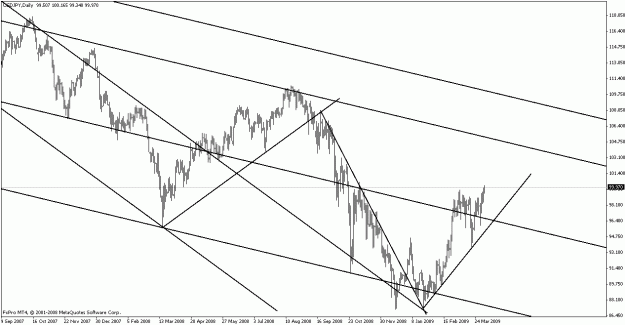 Click to Enlarge

Name: usdjpy040309-2.gif
Size: 19 KB