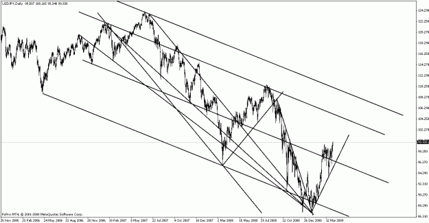 Click to Enlarge

Name: usdjpy040309-3.gif
Size: 21 KB