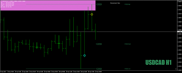 Click to Enlarge

Name: USDCADH1as1-2-3cw17pipSLgreatbouncedropTop-To-Tail26thApril17.png
Size: 30 KB