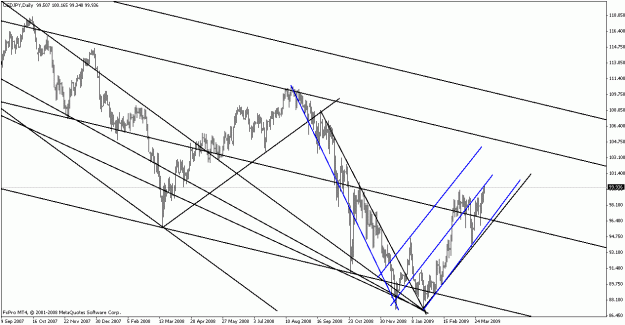Click to Enlarge

Name: usdjpy040309-5.gif
Size: 23 KB