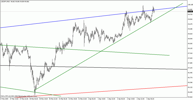 Click to Enlarge

Name: usdjpy040309-7.gif
Size: 16 KB