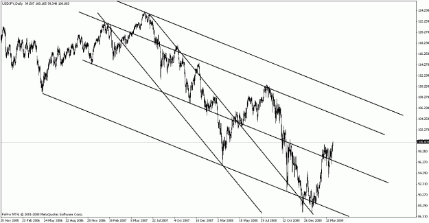 Click to Enlarge

Name: usdjpy040309-1.gif
Size: 20 KB