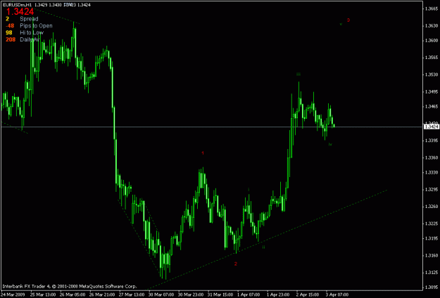 Click to Enlarge

Name: eurusd h1.gif
Size: 16 KB