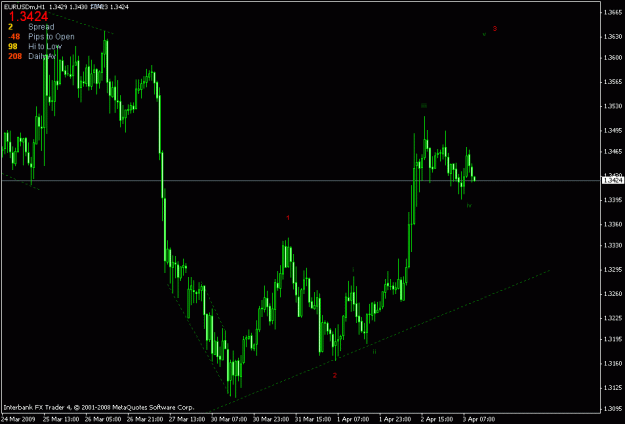 Click to Enlarge

Name: eurusd h1.gif
Size: 16 KB