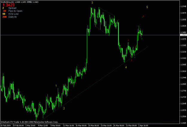 Click to Enlarge

Name: eurusd h4.gif
Size: 15 KB