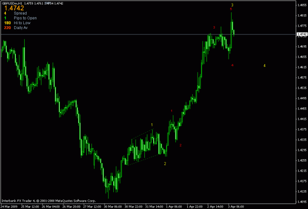 Click to Enlarge

Name: gbpusd h1.gif
Size: 14 KB