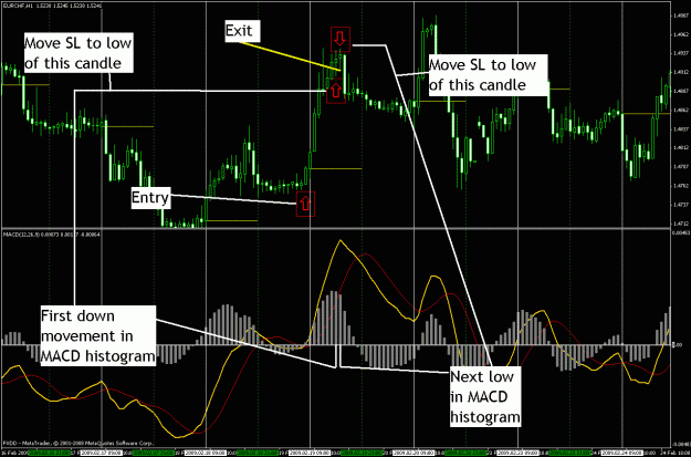 Click to Enlarge

Name: eur-chf - exit strategy.gif
Size: 58 KB
