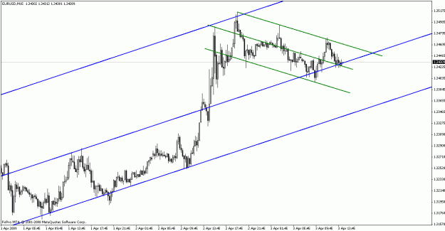 Click to Enlarge

Name: eurusd040309-12.gif
Size: 17 KB