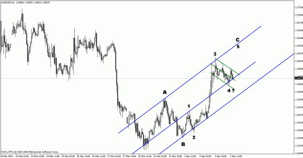 Click to Enlarge

Name: eurusd040309-11.gif
Size: 20 KB