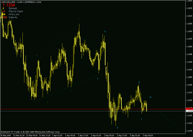 Click to Enlarge

Name: usdchf m30.gif
Size: 18 KB