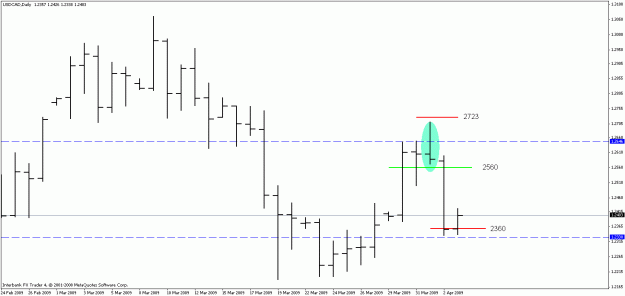 Click to Enlarge

Name: cad daily.gif
Size: 13 KB