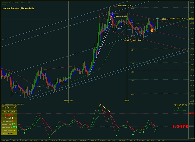 Click to Enlarge

Name: EUR Median Lines 04032009 (iv).jpg
Size: 207 KB