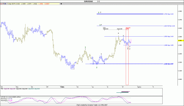 Click to Enlarge

Name: EUR USD 1H 3-4-2009.gif
Size: 79 KB