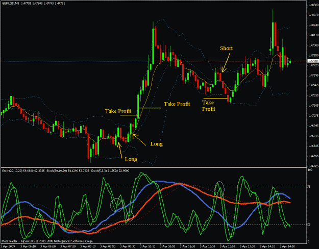Click to Enlarge

Name: gbpusd 3.4.2009.gif
Size: 30 KB