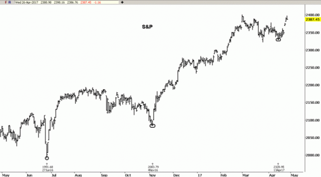Click to Enlarge

Name: S&P(D)-26.4.17.gif
Size: 22 KB