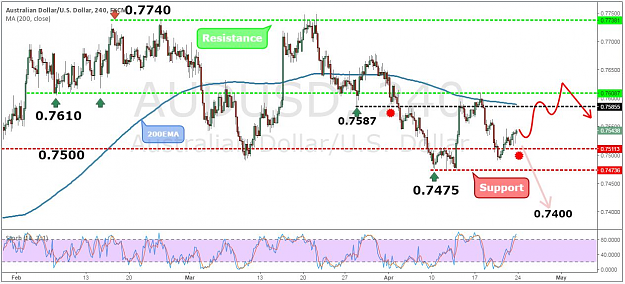 Click to Enlarge

Name: AUDUSD36.png
Size: 491 KB