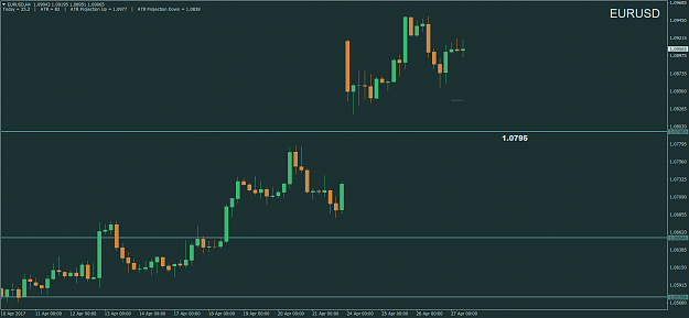 Click to Enlarge

Name: EURUSDH4.png
Size: 41 KB
