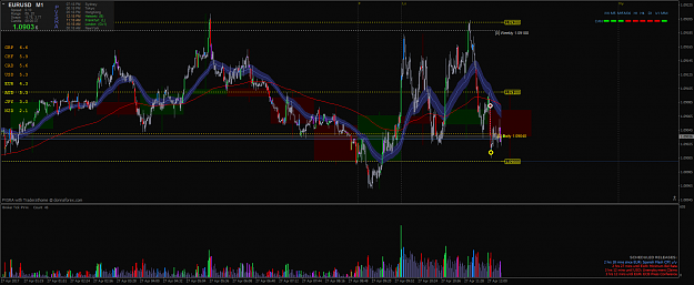 Click to Enlarge

Name: eurusd-m1-pepperstone-group-limited-2.png
Size: 101 KB