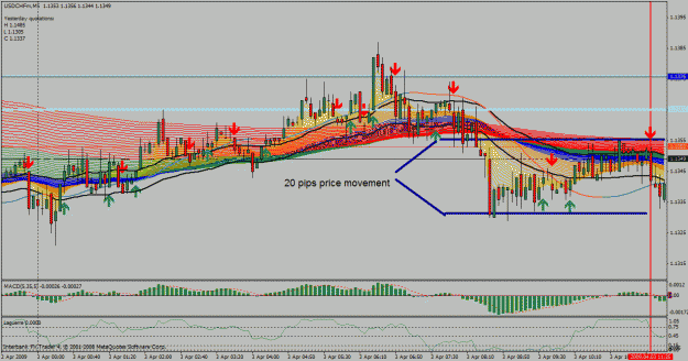 Click to Enlarge

Name: good signal usdchf.gif
Size: 42 KB