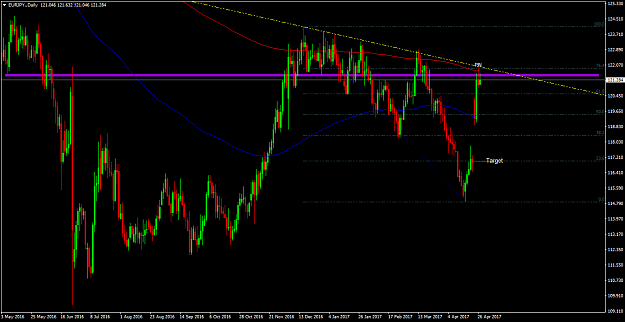 Click to Enlarge

Name: EURJPY.Daily.png
Size: 59 KB
