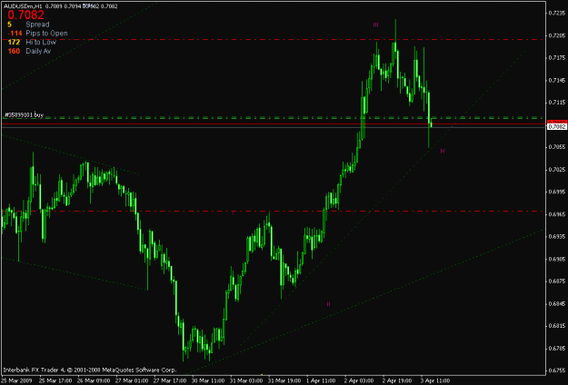 Click to Enlarge

Name: audusd h1.gif
Size: 16 KB