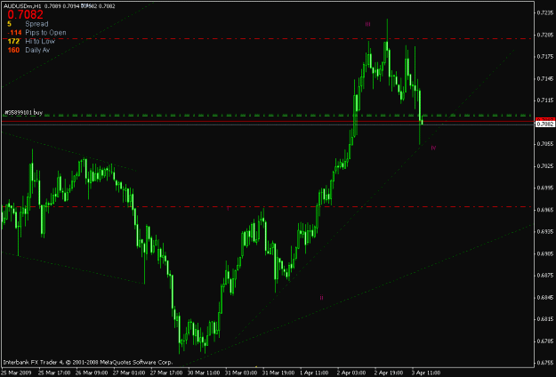 Click to Enlarge

Name: audusd h1.gif
Size: 16 KB