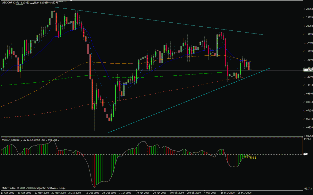 Click to Enlarge

Name: usdchf.gif
Size: 23 KB