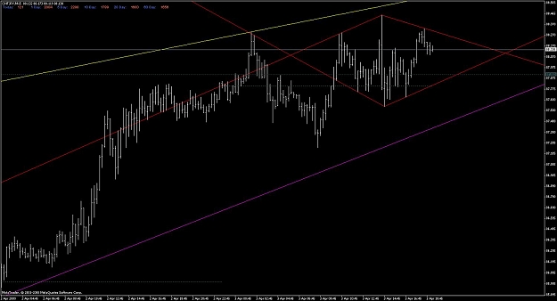 Click to Enlarge

Name: chf_jpy_15m_diamond_030409.jpg
Size: 95 KB
