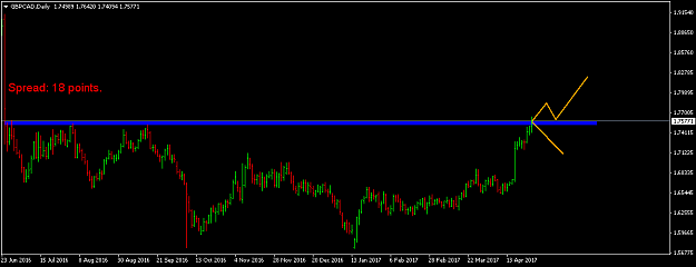 Click to Enlarge

Name: gbpcad-d1-international-capital-markets.png
Size: 27 KB