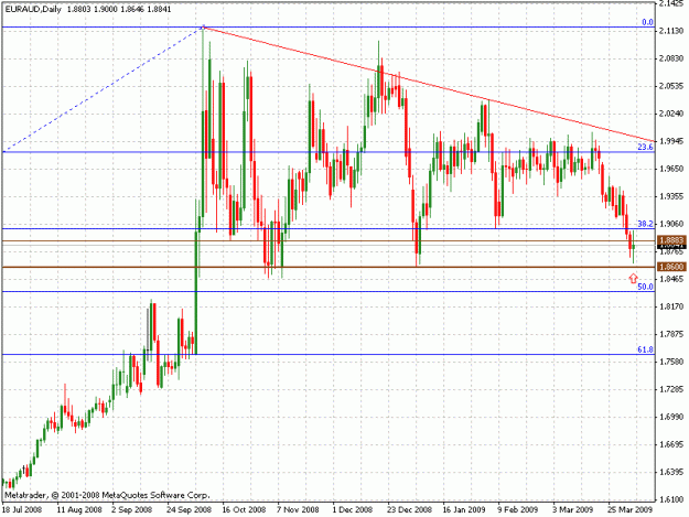 Click to Enlarge

Name: euraud2.gif
Size: 23 KB