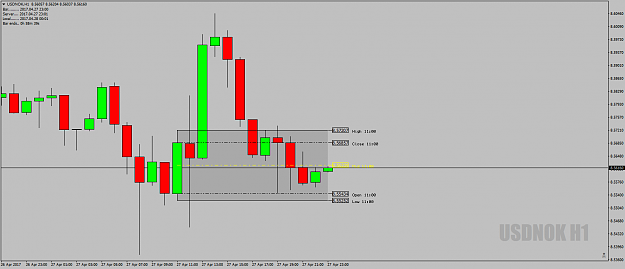 Click to Enlarge

Name: USDNOKH1DeadZone27thApril17.png
Size: 35 KB