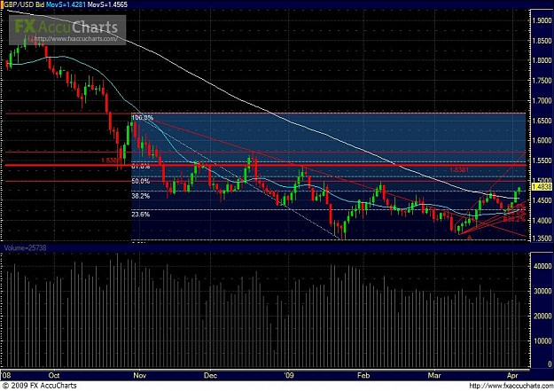 Click to Enlarge

Name: gbpusd.JPG
Size: 131 KB