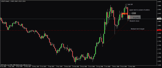 Click to Enlarge

Name: 1)usdlfx weekly  friday 3 rd april.gif
Size: 20 KB