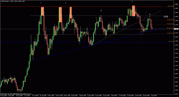 Click to Enlarge

Name: 2)usdcad daily 4 april.gif
Size: 29 KB